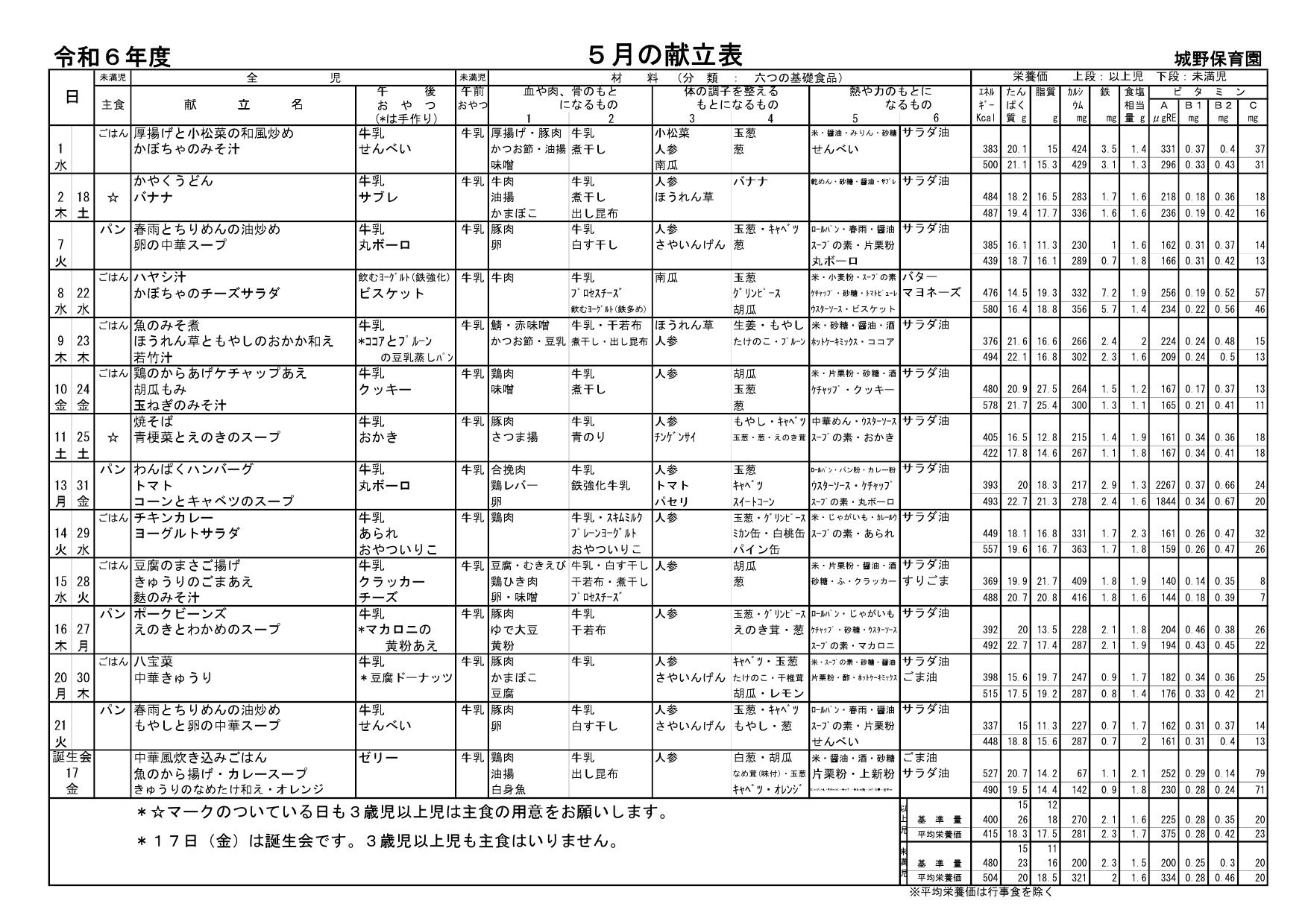 献立表5月号