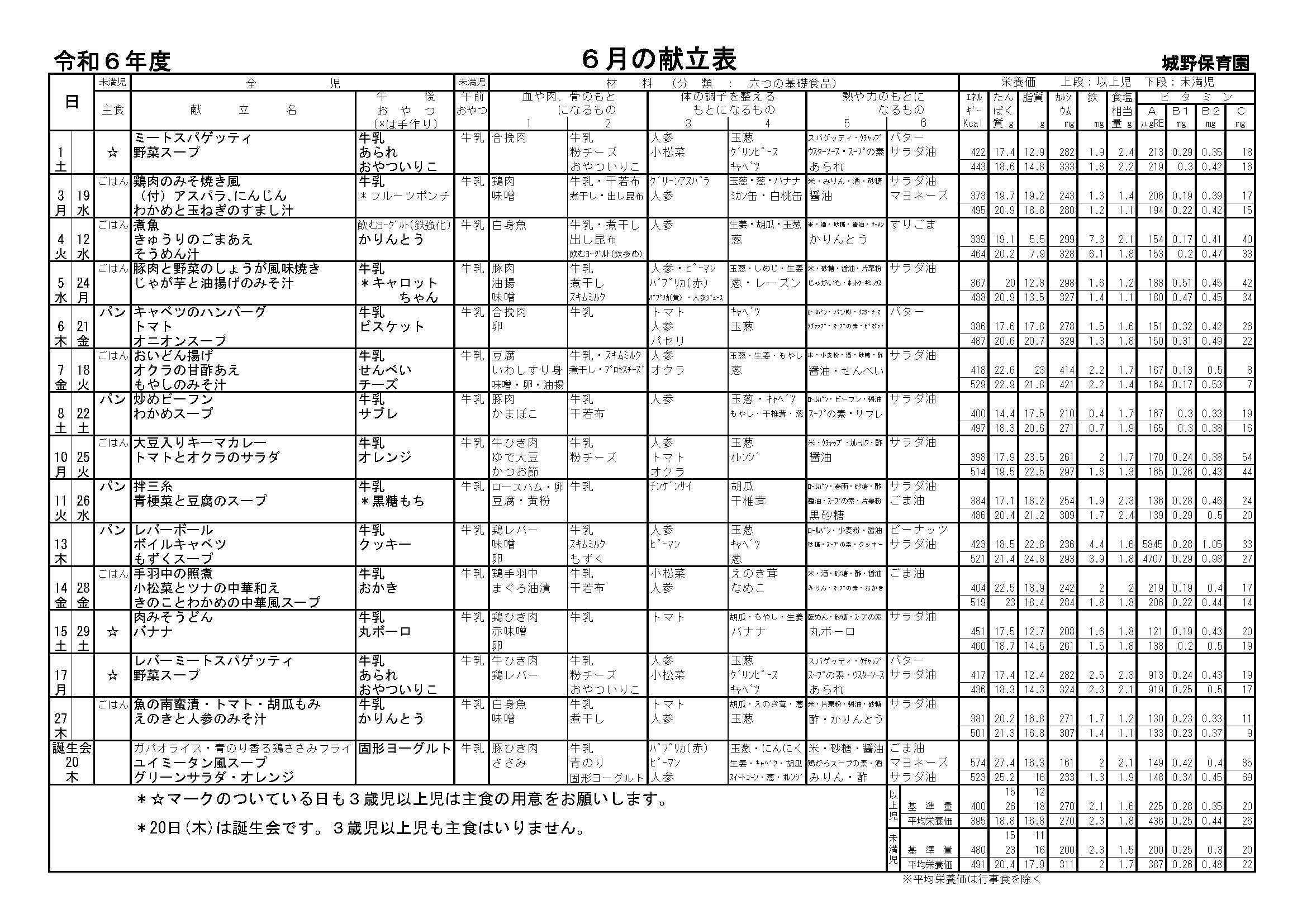 献立表5月号