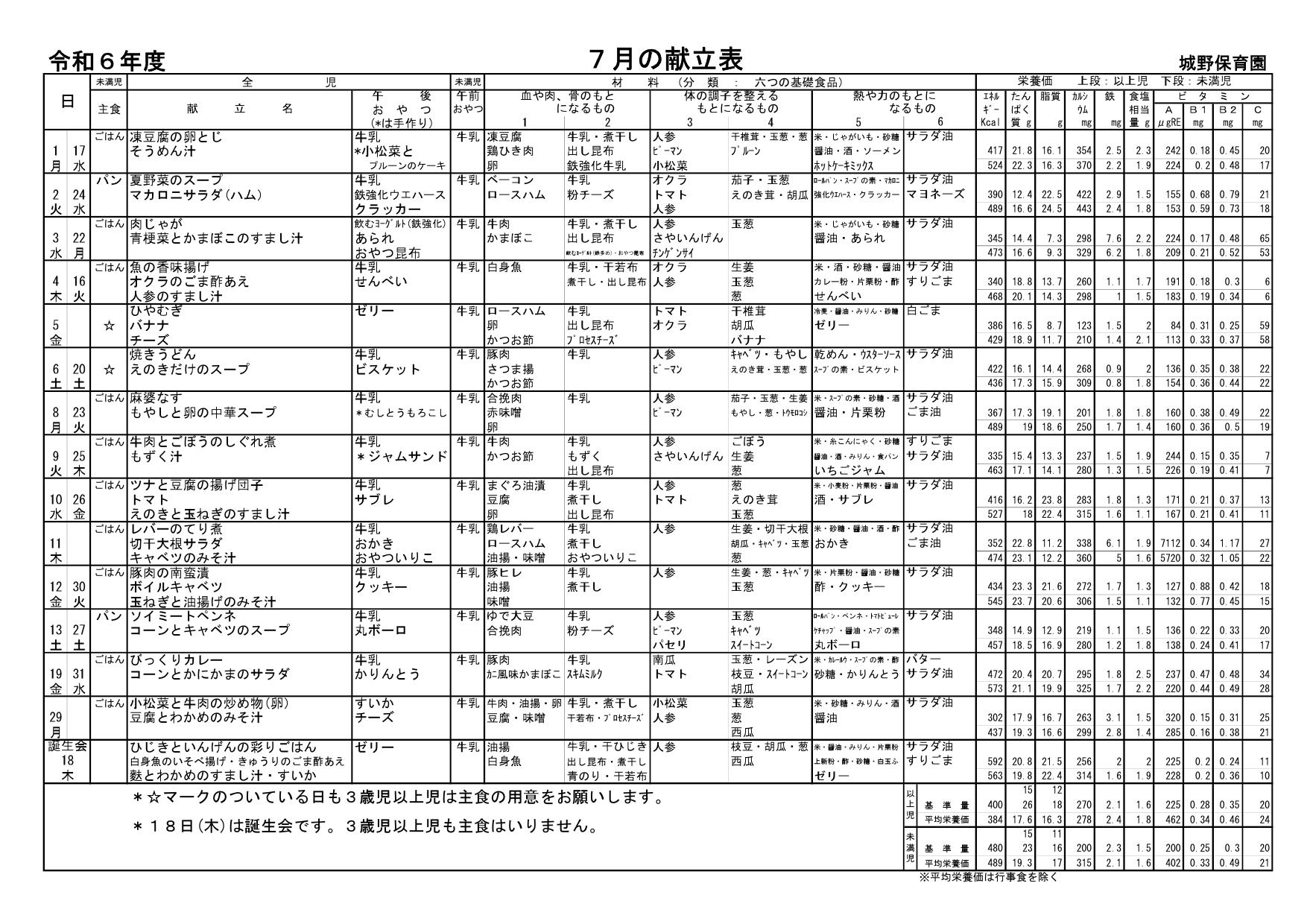 献立表7月号