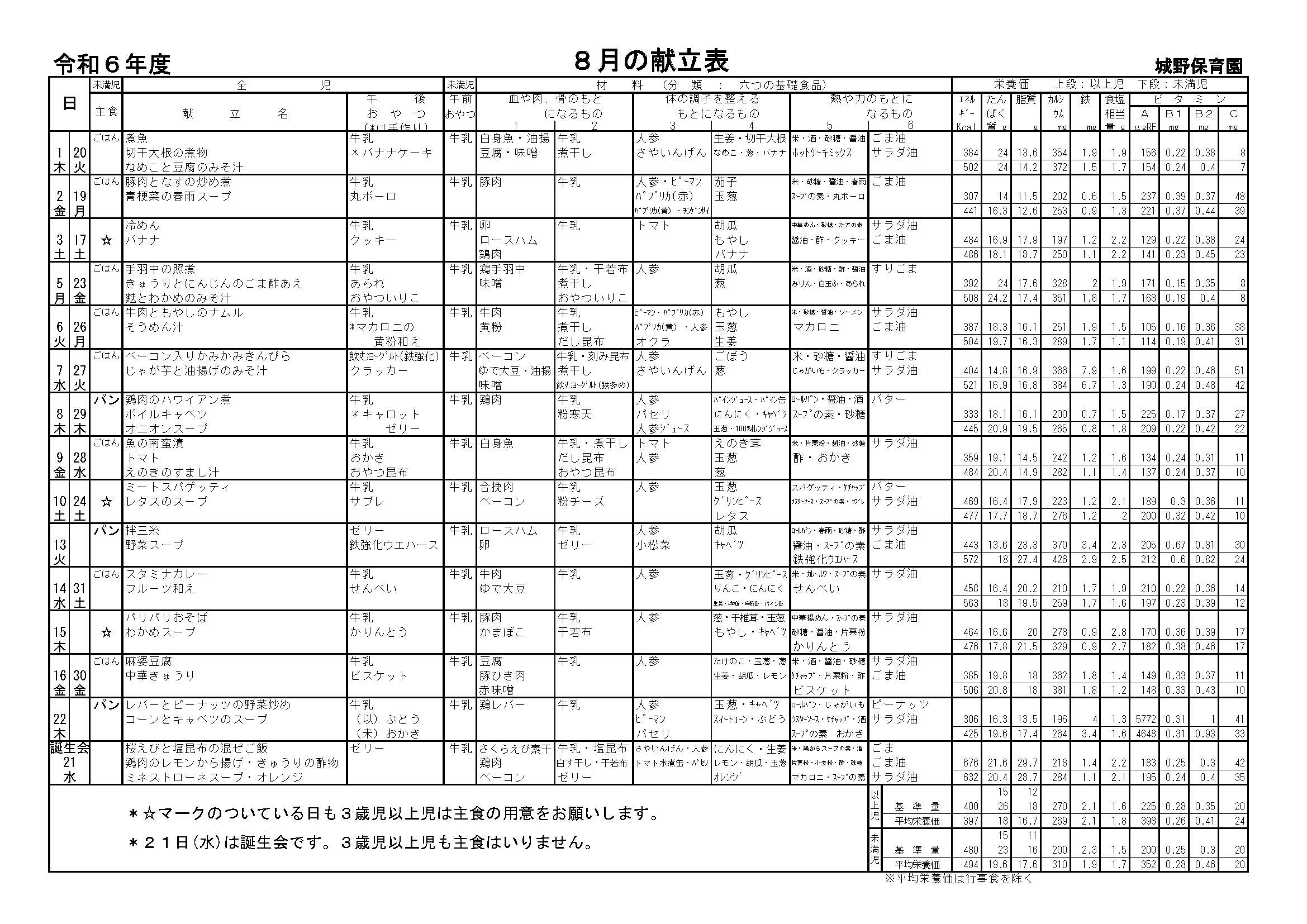 献立表8月号