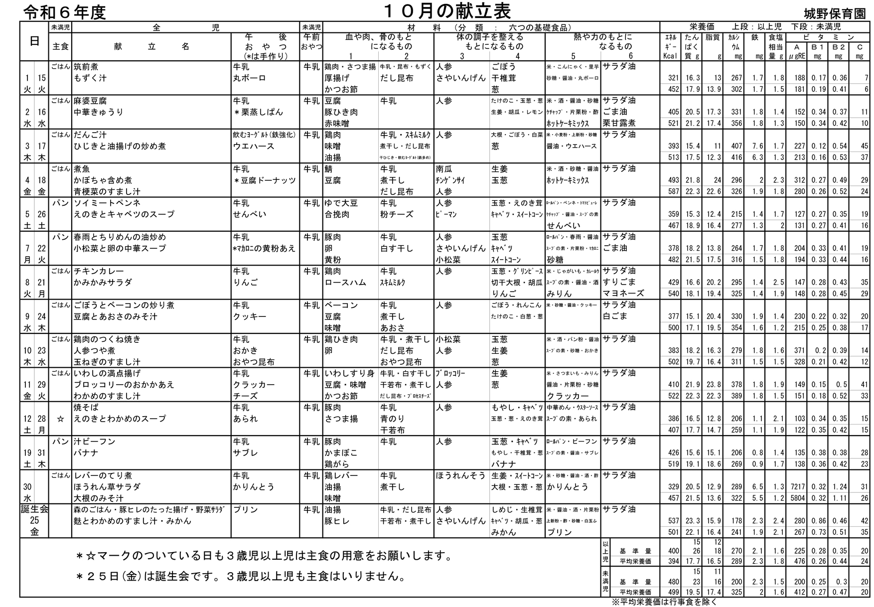 献立表10月号