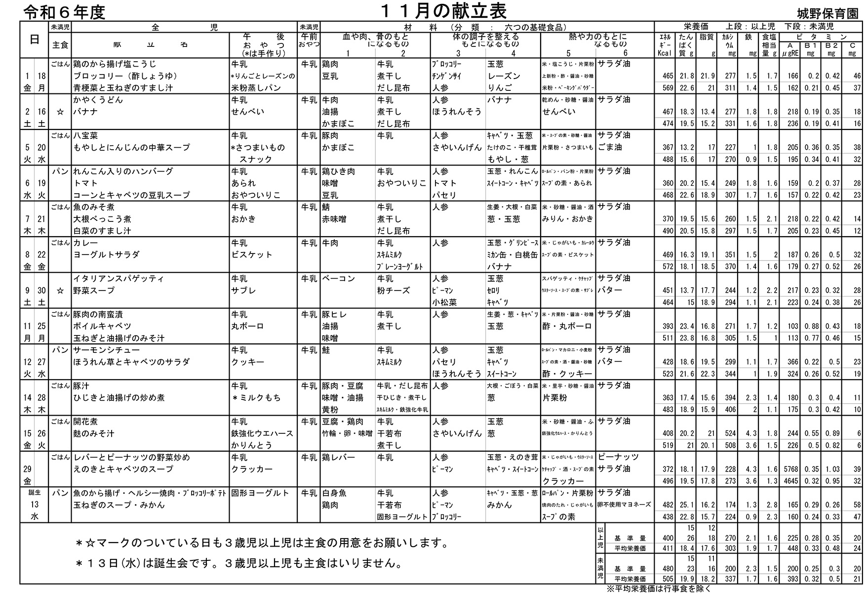 献立表11月号