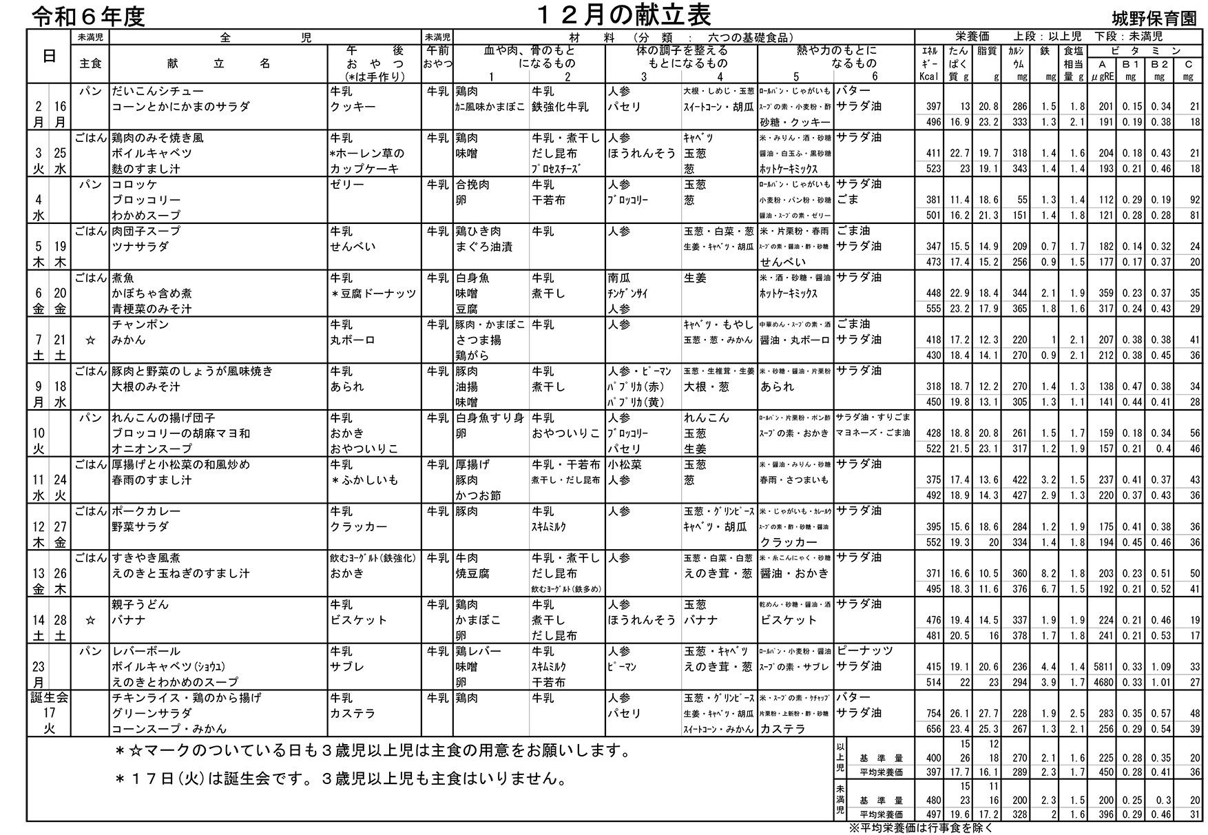 献立表12月号