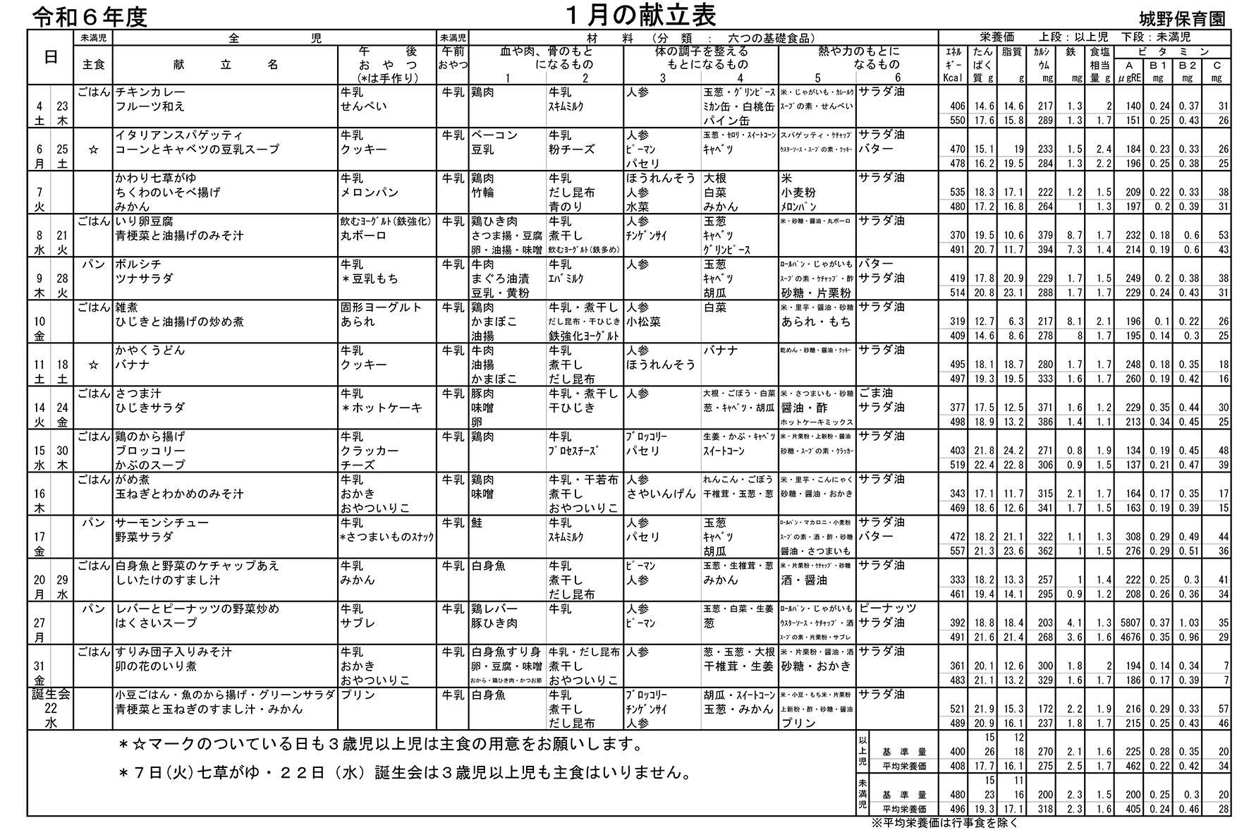 献立表1月号