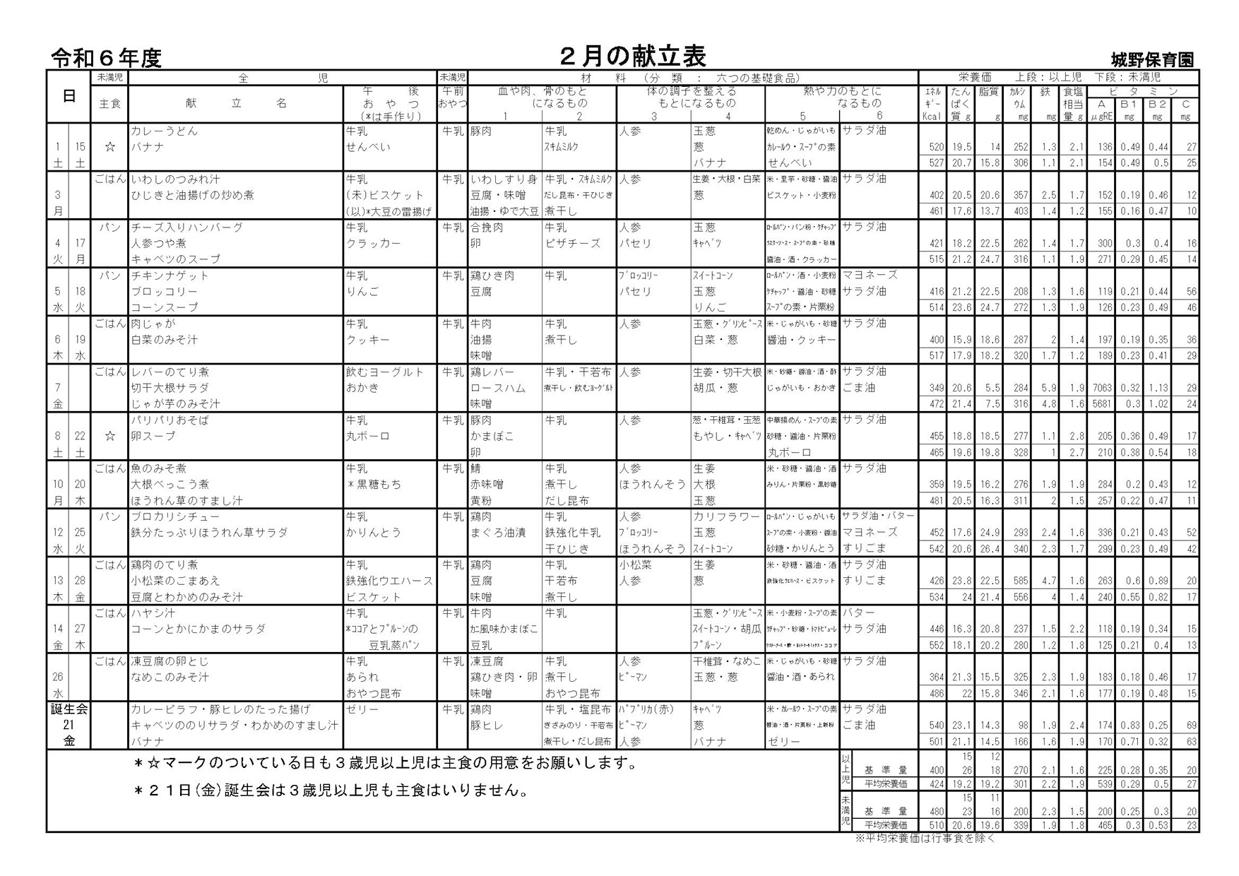 献立表2月号