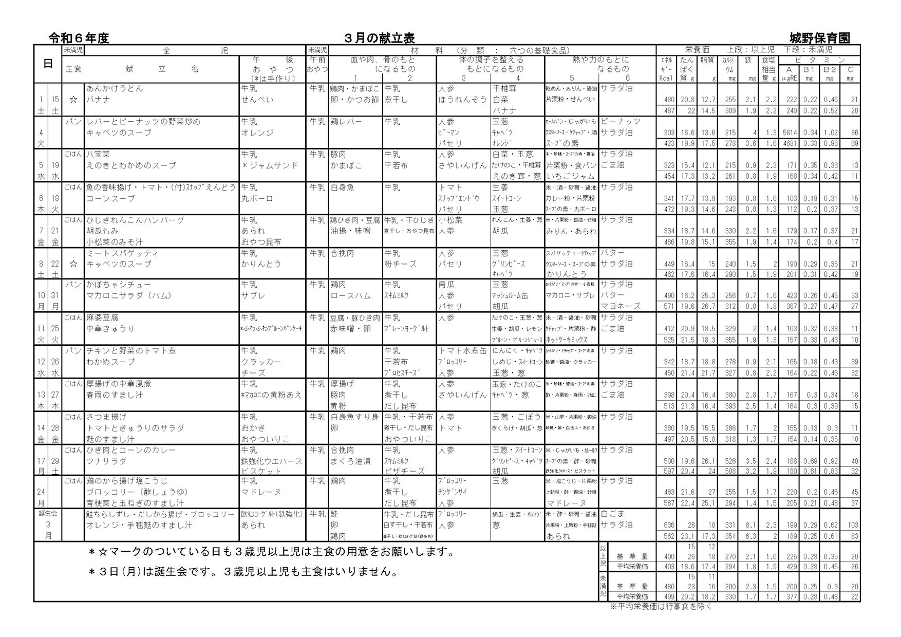 献立表2月号