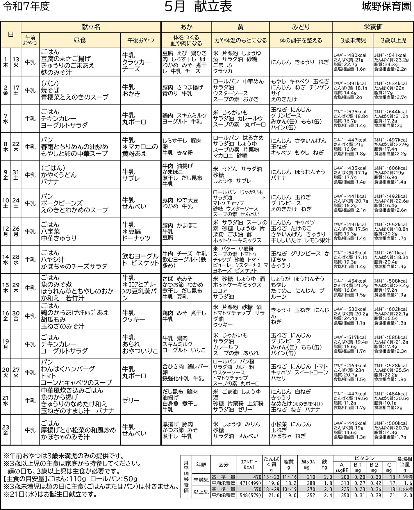 献立表5月号