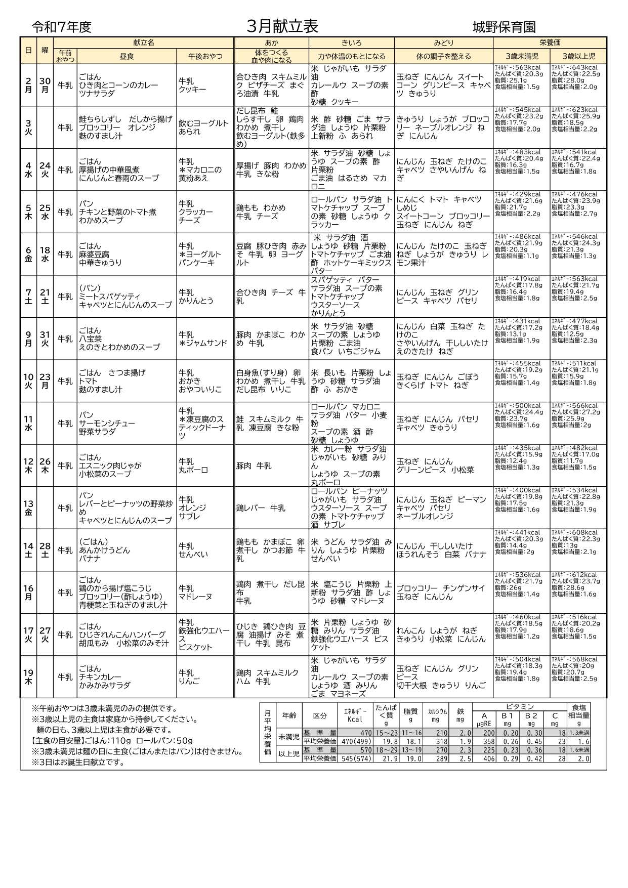 献立表3月号